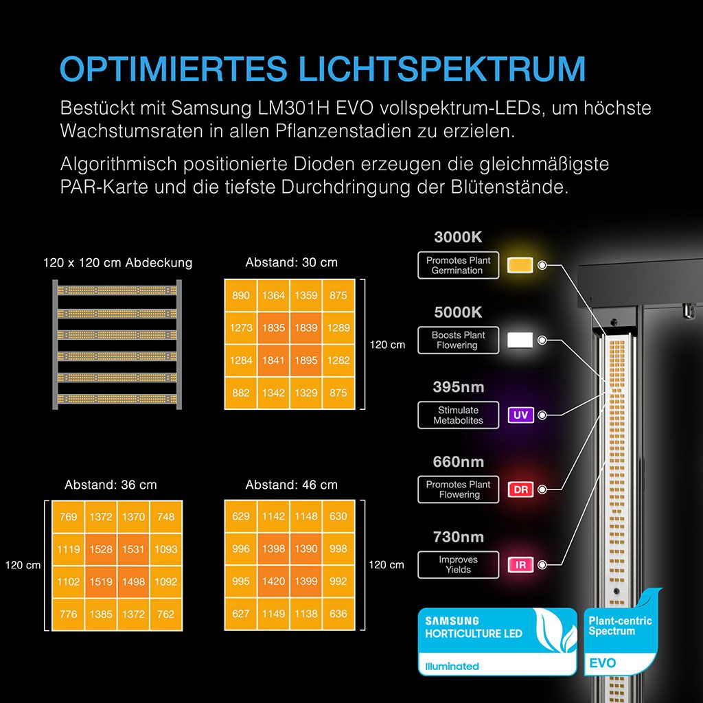 AC Infinity Advance Grow Tent Kit System PRO 120x120x200 – Compleet Systeem met WiFi-Integratie