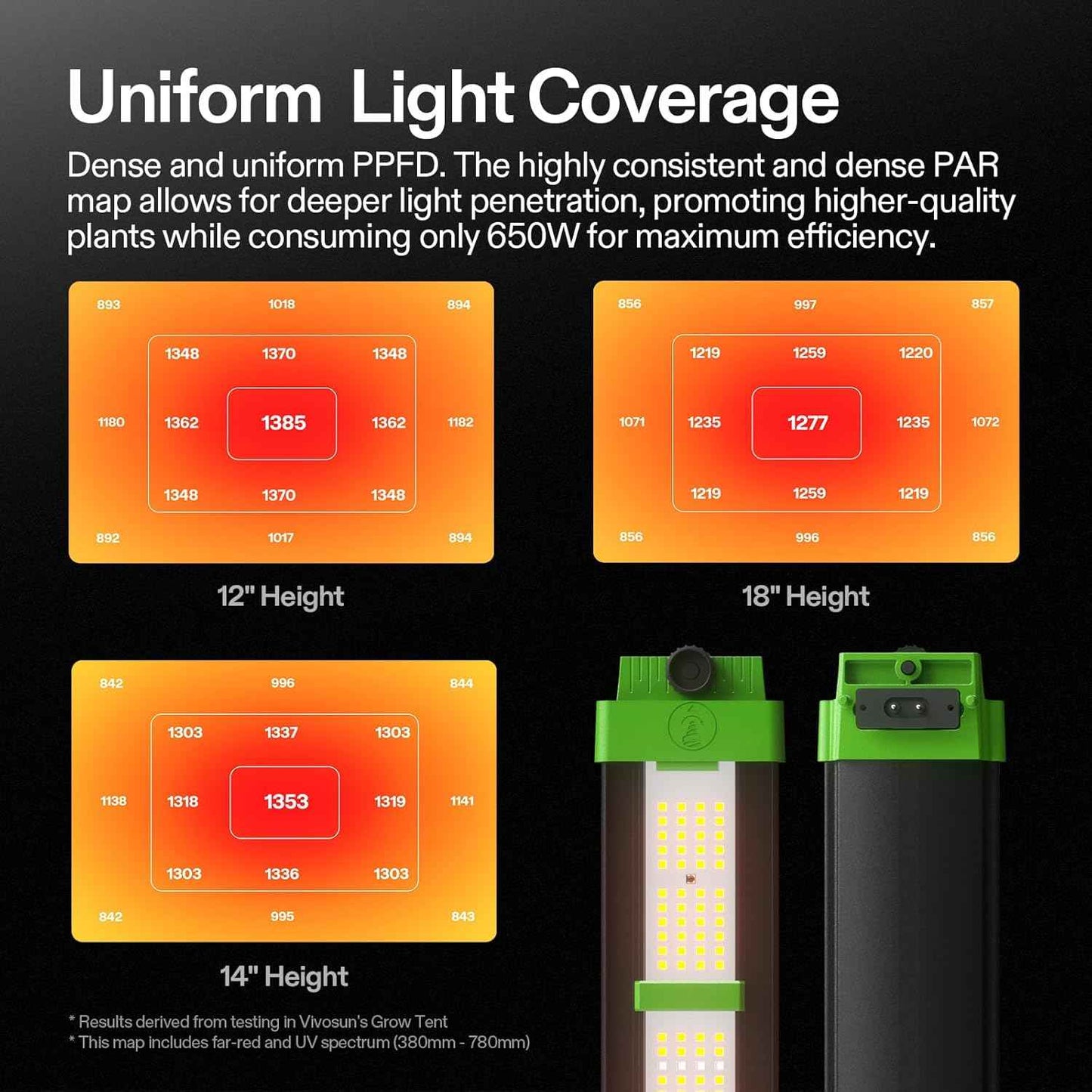 Vivosun VSFD6500 650W Full Spectrum LED Kweeklamp – Dimbare Professionele LED Grow Light voor Kweektent & Binnenkweek