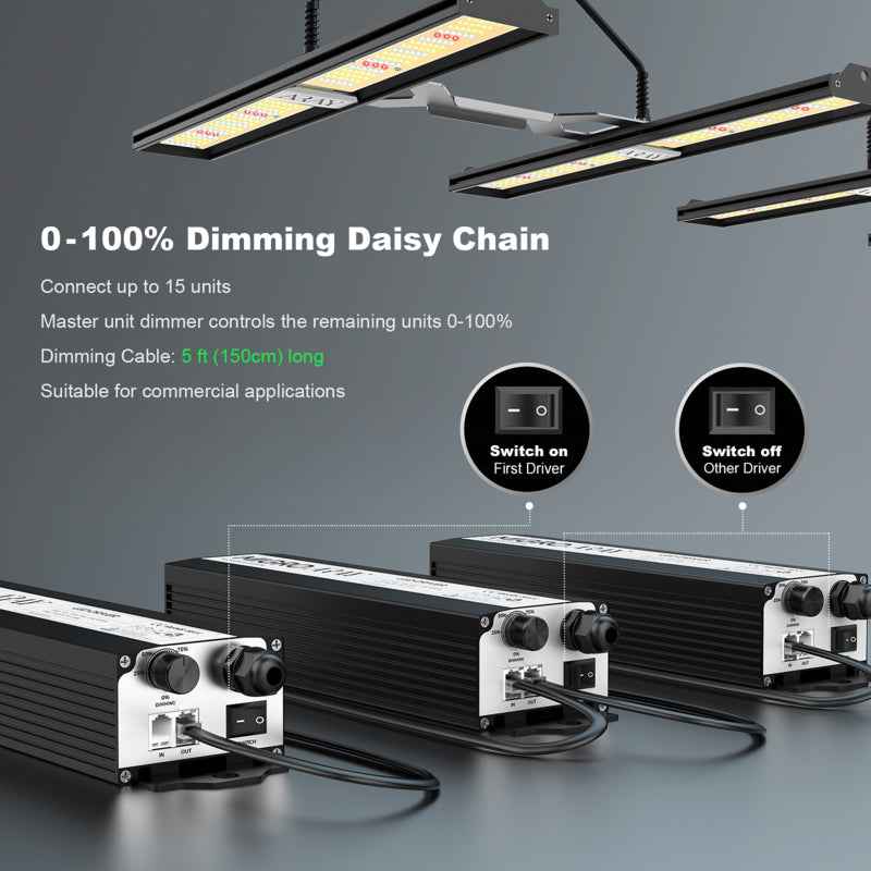 Migro ARRAY 4 250W Dimbare Full Spectrum LED Kweeklamp – 2.7µmol/J voor Binnenplanten