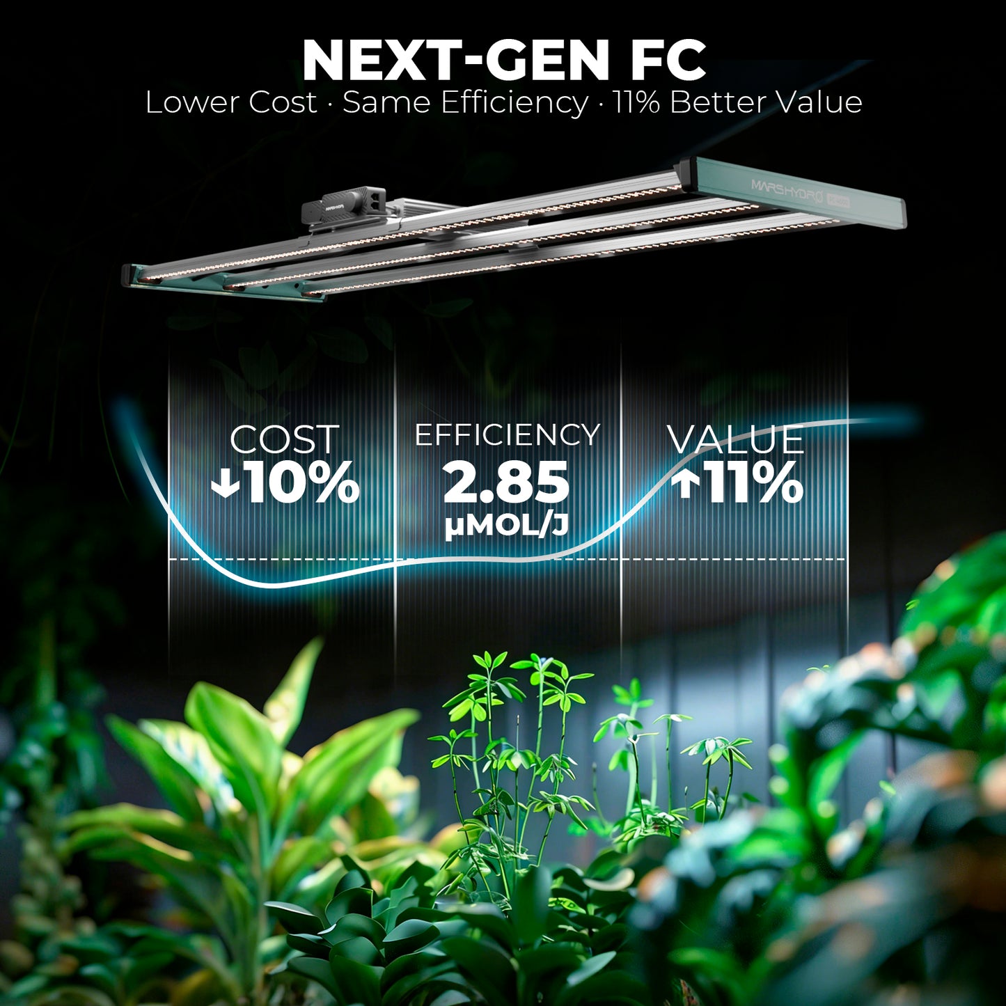 Mars Hydro FC4000 full spectrum LED lamp voor groei en bloei | Mars Hydro FC4000 full spectrum LED light for growth and flowering | Mars Hydro FC4000 Vollspektrum LED Lampe für Wachstum und Blüte