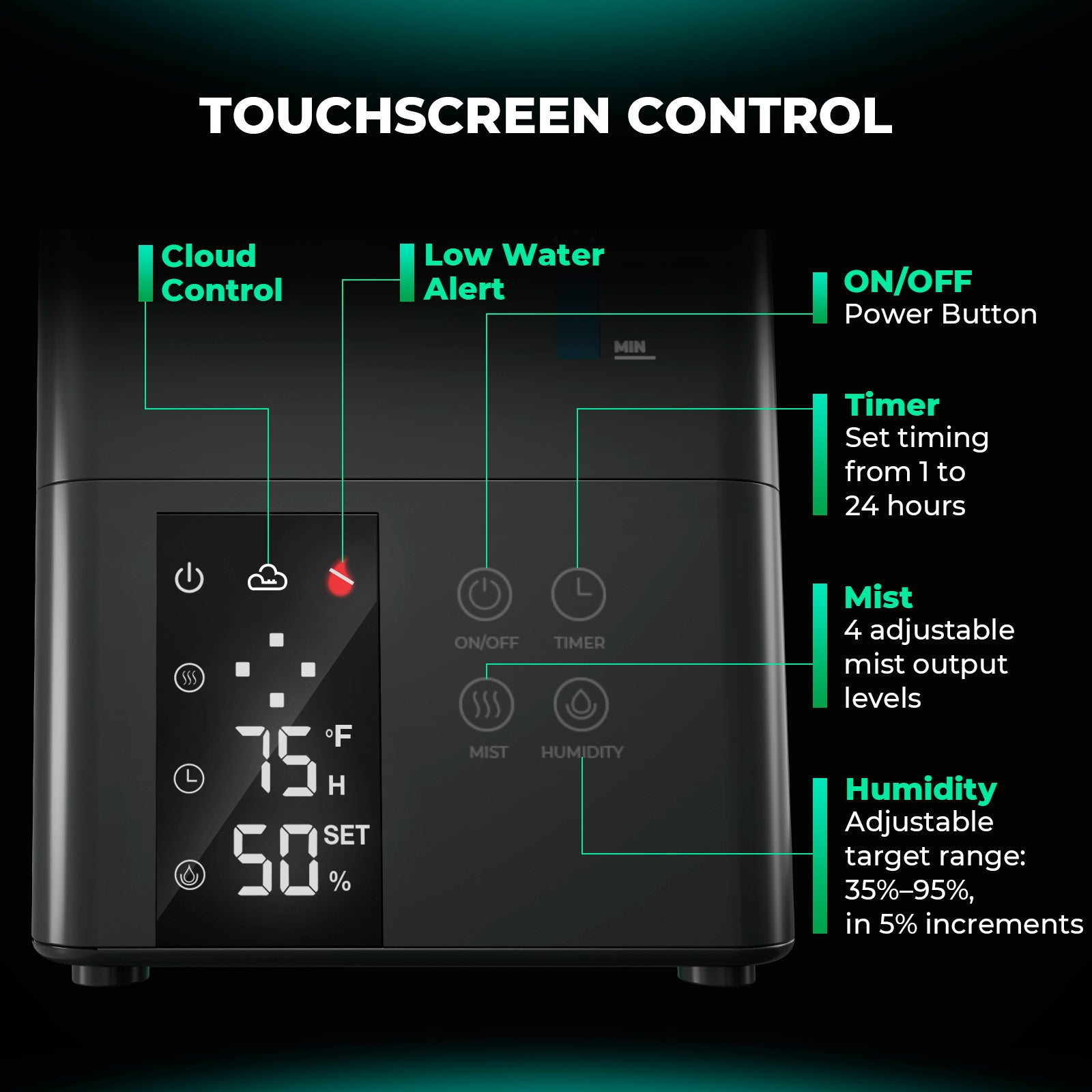 Automatische luchtvochtigheidsregeling via iControl met Mars Hydro humidifier, WiFi grow tent humidifier mit Sensorüberwachung