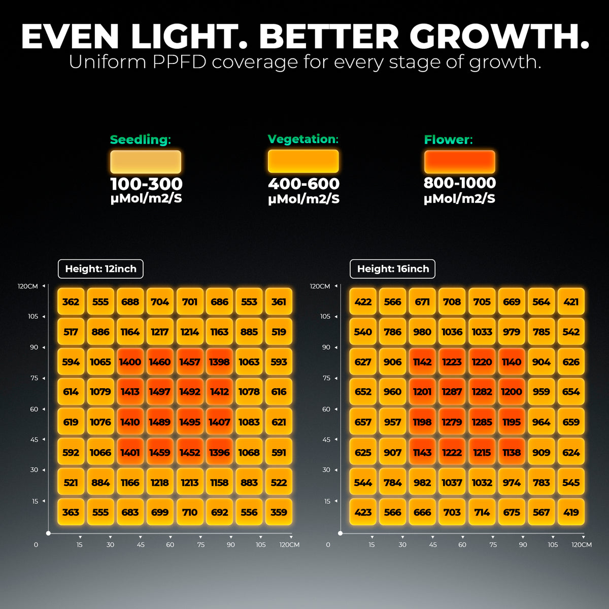 Mars Hydro FC4800 bar-style LED kweeklamp | Mars Hydro FC4800 bar-style LED grow light | Mars Hydro FC4800 LED Growlampe im Bar-Design