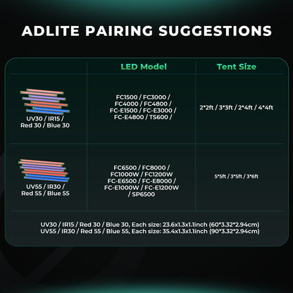 Energiezuinige LED lamp – groei en bladontwikkeling / energy-saving blue LED grow light / Energiesparende Pflanzenlampe