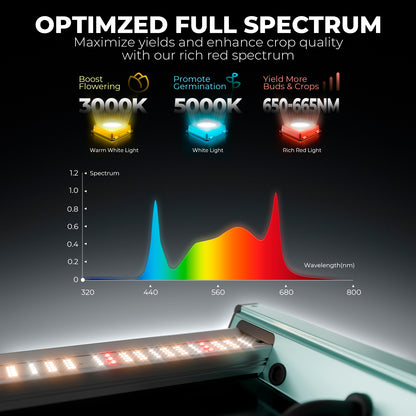 Mars Hydro FC4800 met Bridgelux 3030 LED chips | Mars Hydro FC4800 with Bridgelux 3030 LED chips | Mars Hydro FC4800 mit Bridgelux 3030 LED Chips