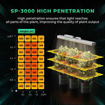 SP3000 LED kweeklamp 300W in 120×60×180 tent | SP3000 LED grow light kit | SP3000 LED Pflanzenlampe Set