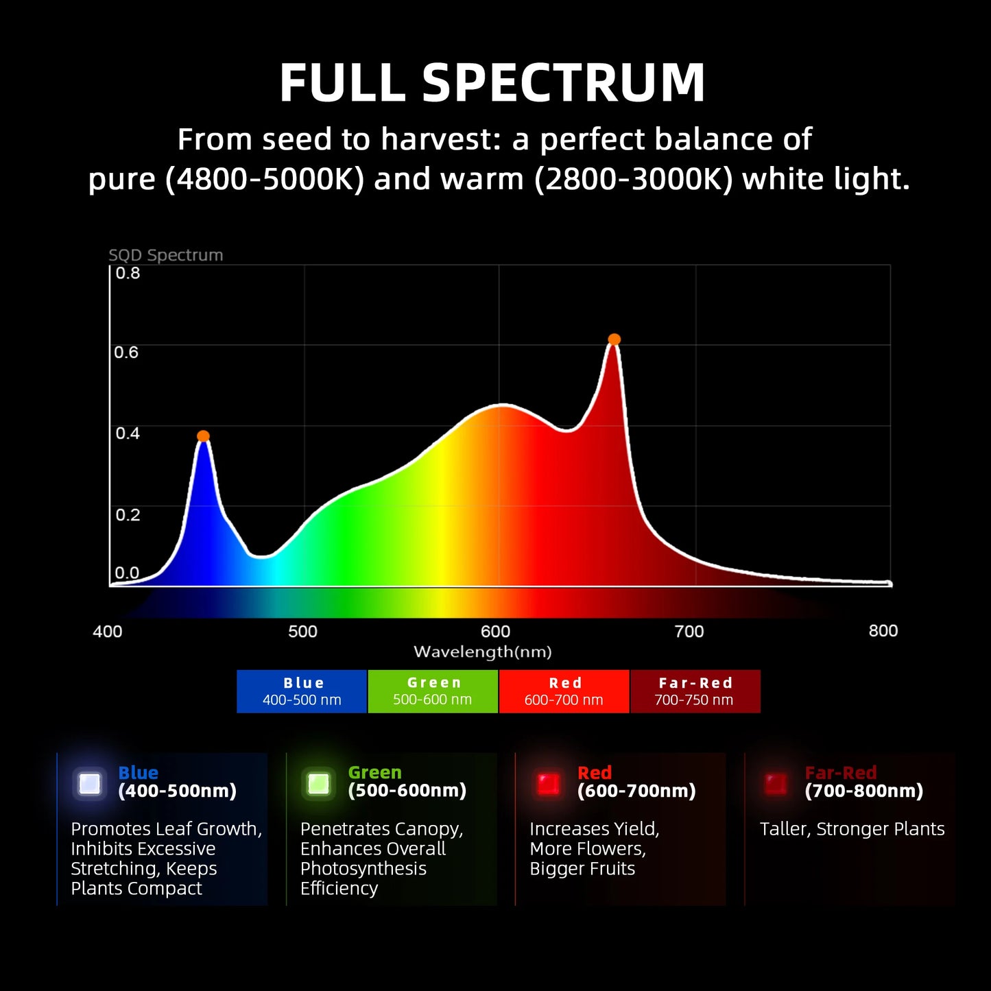 Spider Farmer G3000 Complete Grow Kit 90x90x180cm Full Spectrum Speed Controller