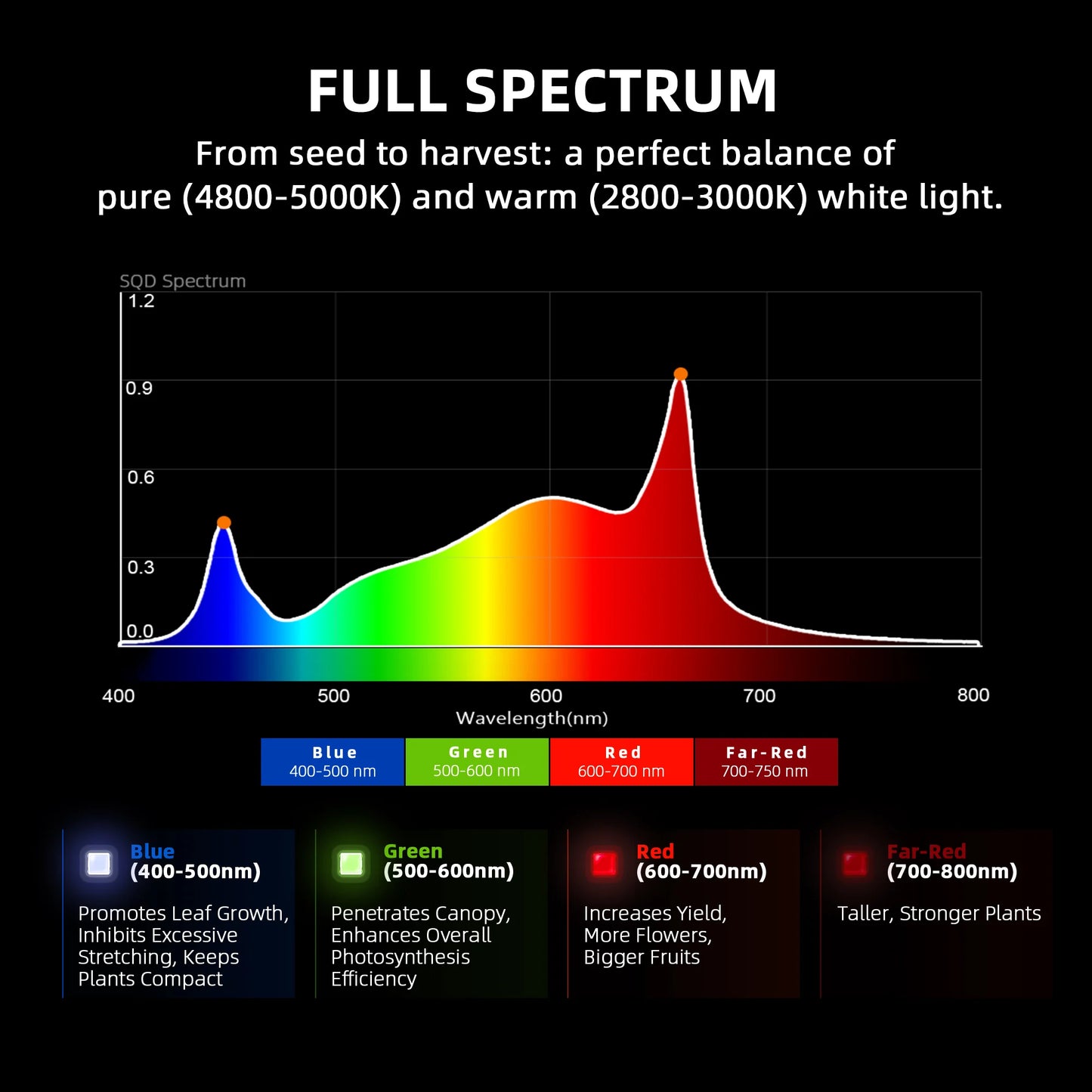 Spider Farmer G4800 2,8 µmol/J LED Grow Light