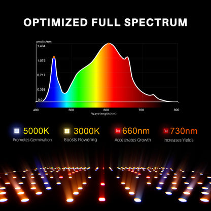 spider farmer sf1000d dimmable led grow light | spider farmer sf1000d dimbare led kweeklamp | spider farmer sf1000d dimmbare led pflanzenlampe