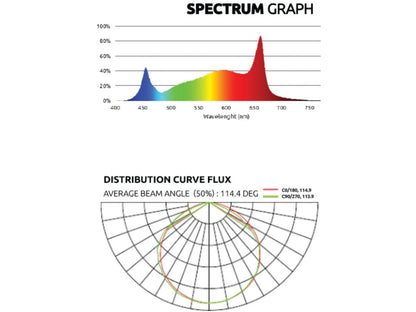 LED verlichting voor 1.2 × 0.6 m kweekruimte | LED lighting for 1.2×0.6 grow area | LED Beleuchtung für 1.2×0.6 Grow Fläche