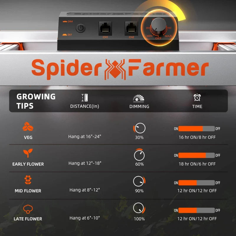 Spider Farmer G4500 2.85µmol/J Dimbaar Full Spectrum