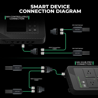 Mars Hydro slimme EC bodemsensor voor kweektent | Mars Hydro smart EC soil sensor for grow tents | Mars Hydro intelligenter EC-Bodensensor für Growzelte
