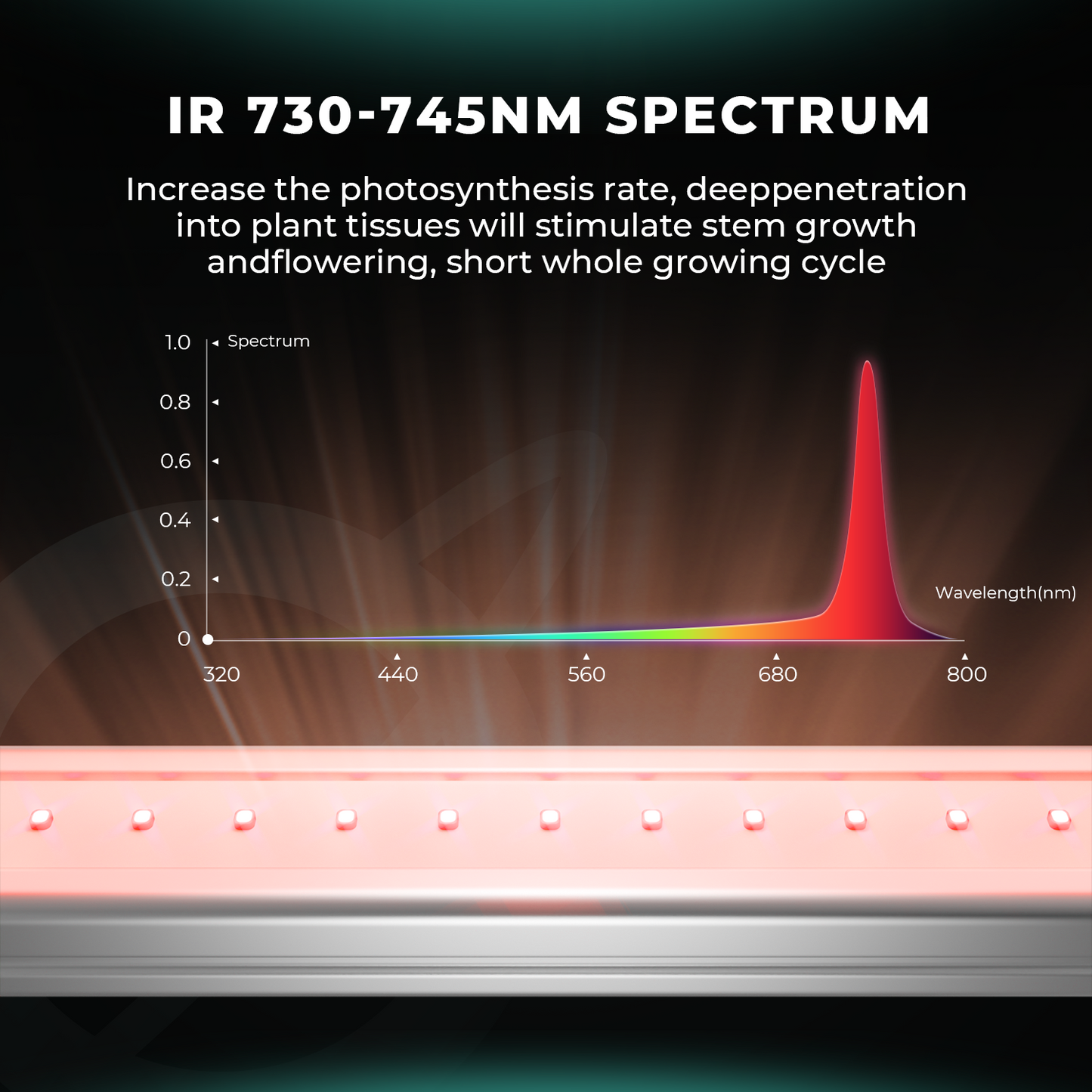 Mars Hydro ADlite UV 30 + IR 15 Supplemental LED Grow Light Bars Combo