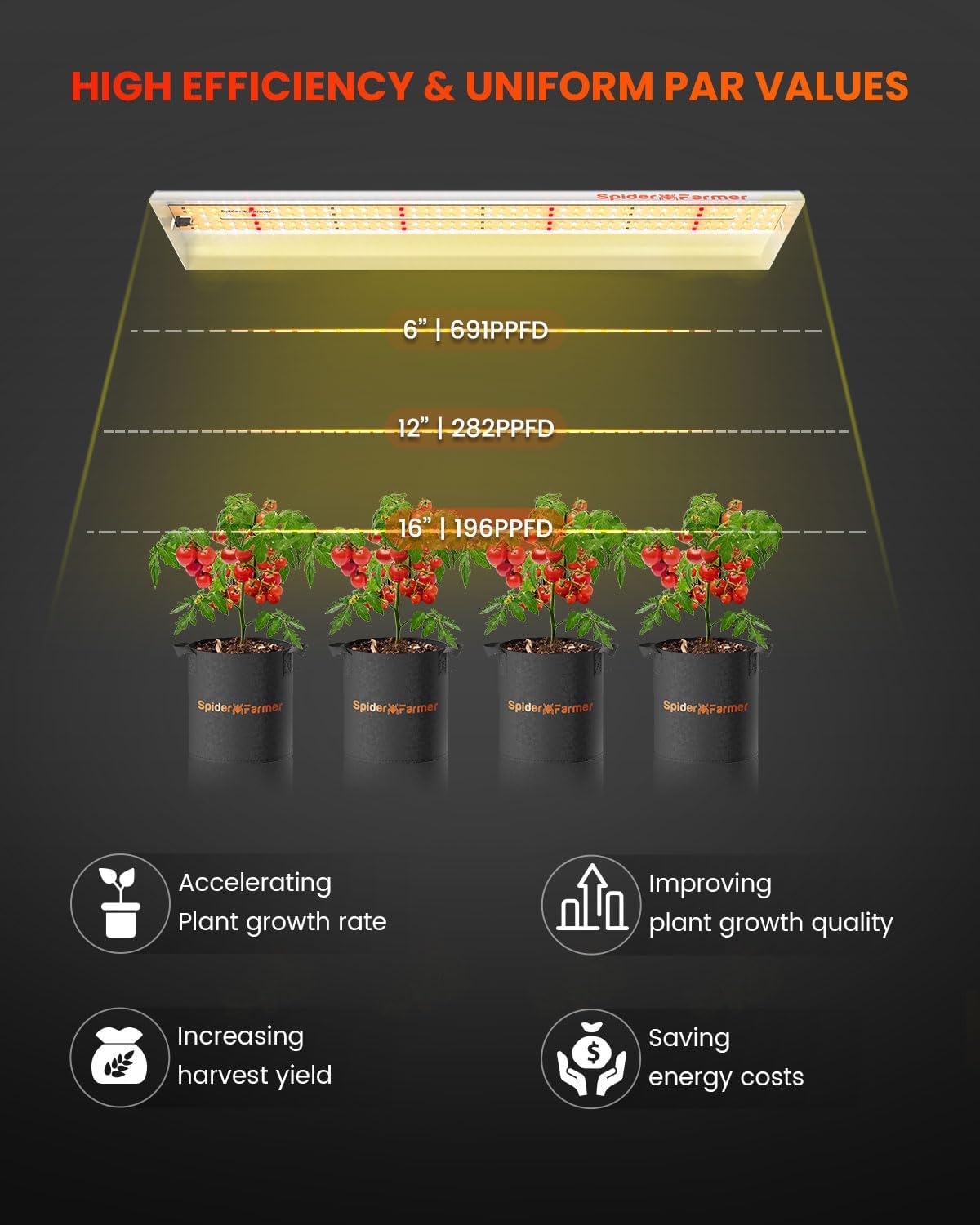 Spider Farmer SF300 LED lamp 192 high brightness diodes / Spider Farmer SF300 LED light 192 high brightness diodes / Spider Farmer SF300 LED Lampe mit 192 Hochleistungsdioden