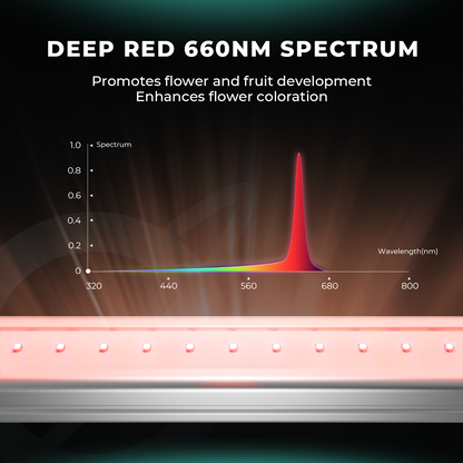Mars Hydro ADlite Deep Red 30 + Blue 30 Supplemental LED Grow Light Bars Combo