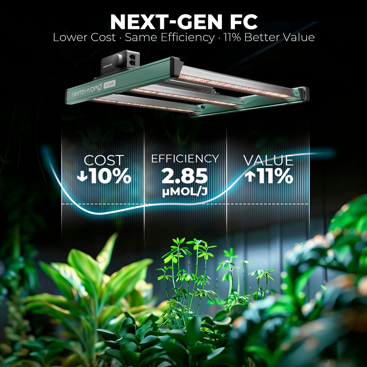 Mars Hydro FC1500 full spectrum LED lamp voor groei en bloei | Mars Hydro FC1500 full spectrum LED light for growth and flowering | Mars Hydro FC1500 Vollspektrum LED Lampe für Wachstum und Blüte