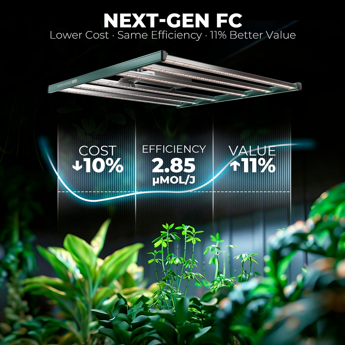 Mars Hydro FC4800 professionele LED kweeklamp 120×120 cm | Mars Hydro FC4800 professional LED grow light 120×120 cm | Mars Hydro FC4800 professionelle LED Growlampe 120×120 cm