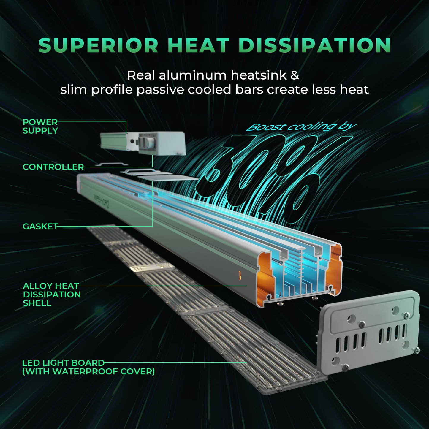 Complete kweekset met ventilatie | Full grow kit with fan | Komplettes Set mit Lüftung