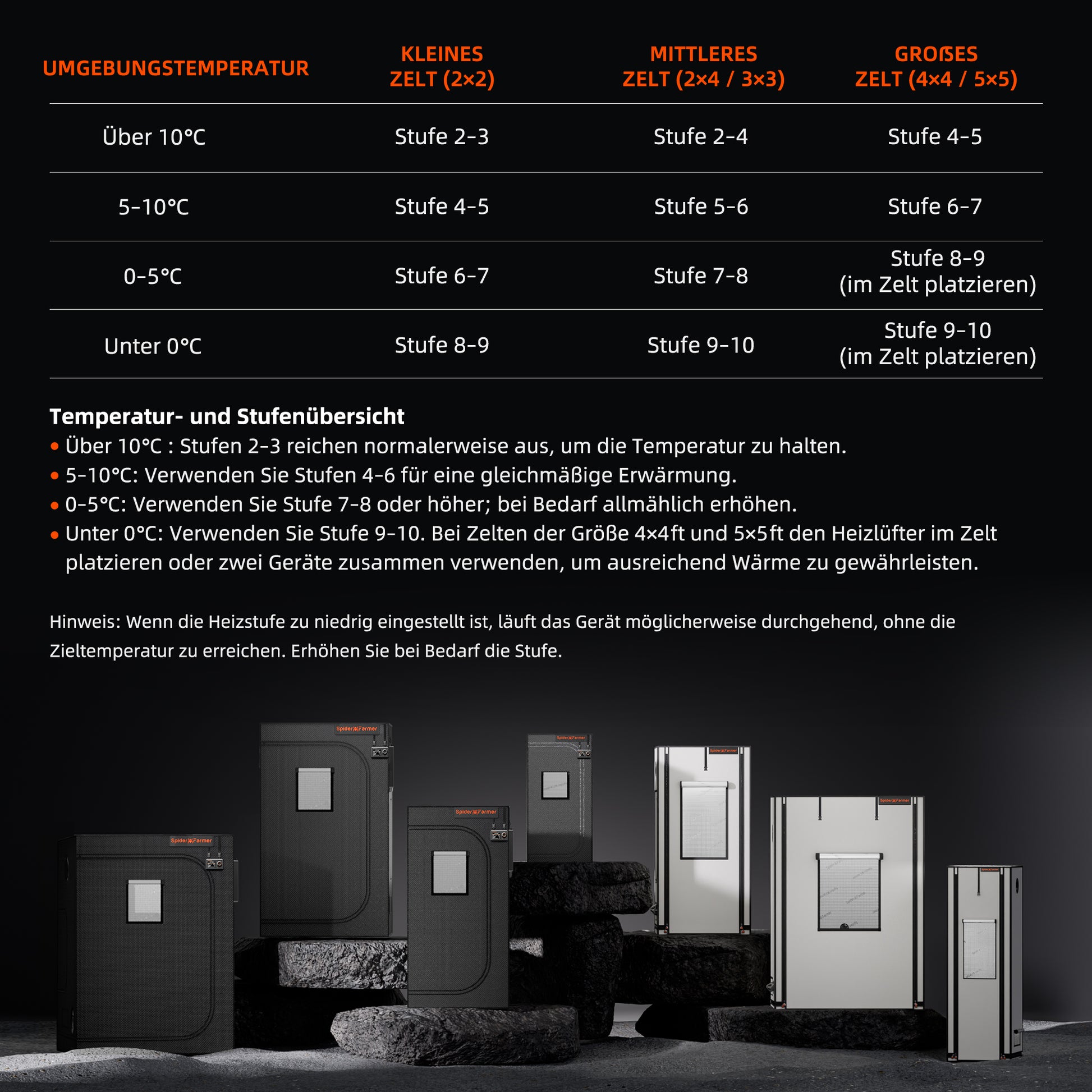 Kweektent heater met 24-uurs timer functie | Grow tent heater with 24-hour timer function | Growzelt Heizung mit 24-Stunden Timer Funktion