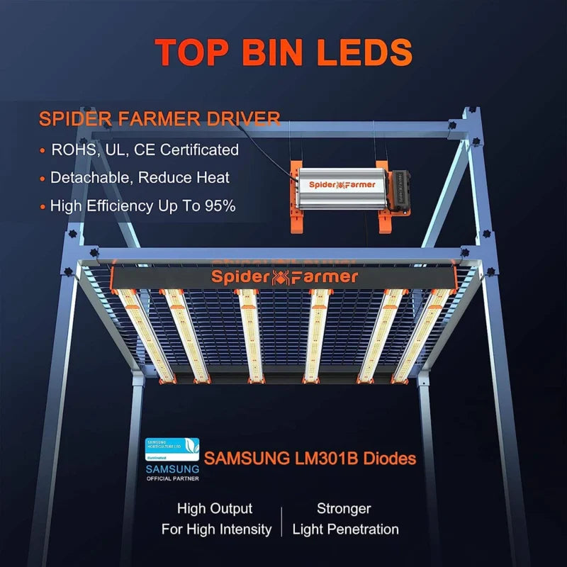 Spider Farmer SE5000  2,8 µmol/J LED Grow Light