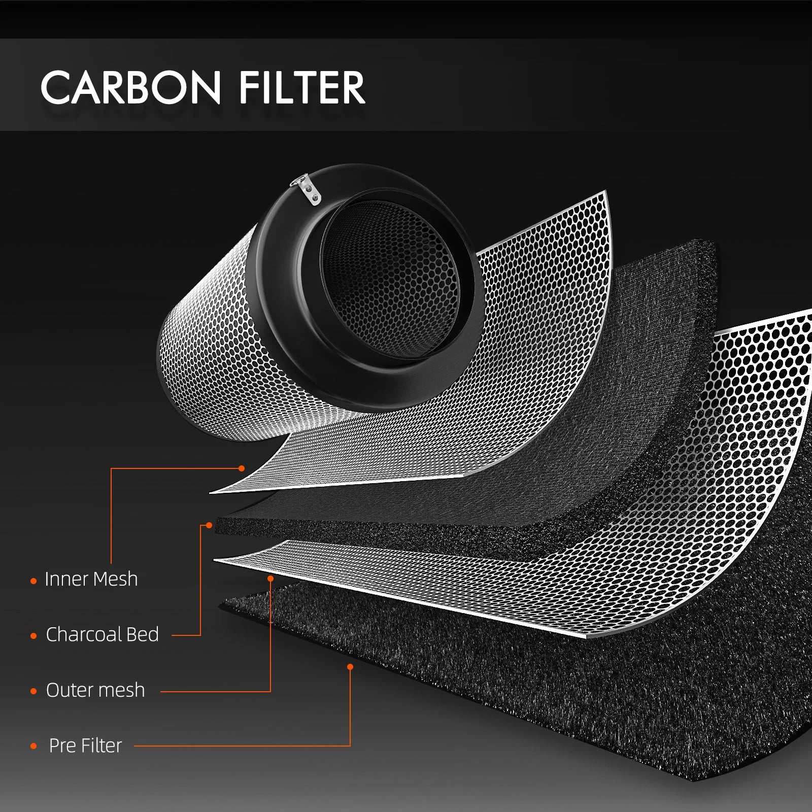 Spider Farmer 6inch/15cmØ Ventilation Kit Incl Smart Monitor