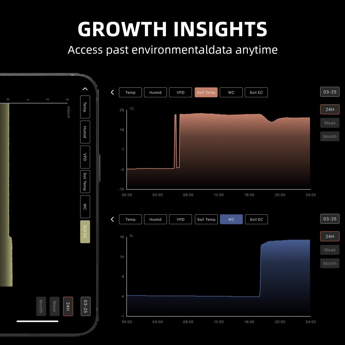 Spider Farmer GGS AC10 bodemvochtsensor – 3-in-1 (vocht, EC, temp) / 3-in-1 soil moisture EC temperature sensor / 3-in-1 Bodensensor Feuchte EC Temperatur
