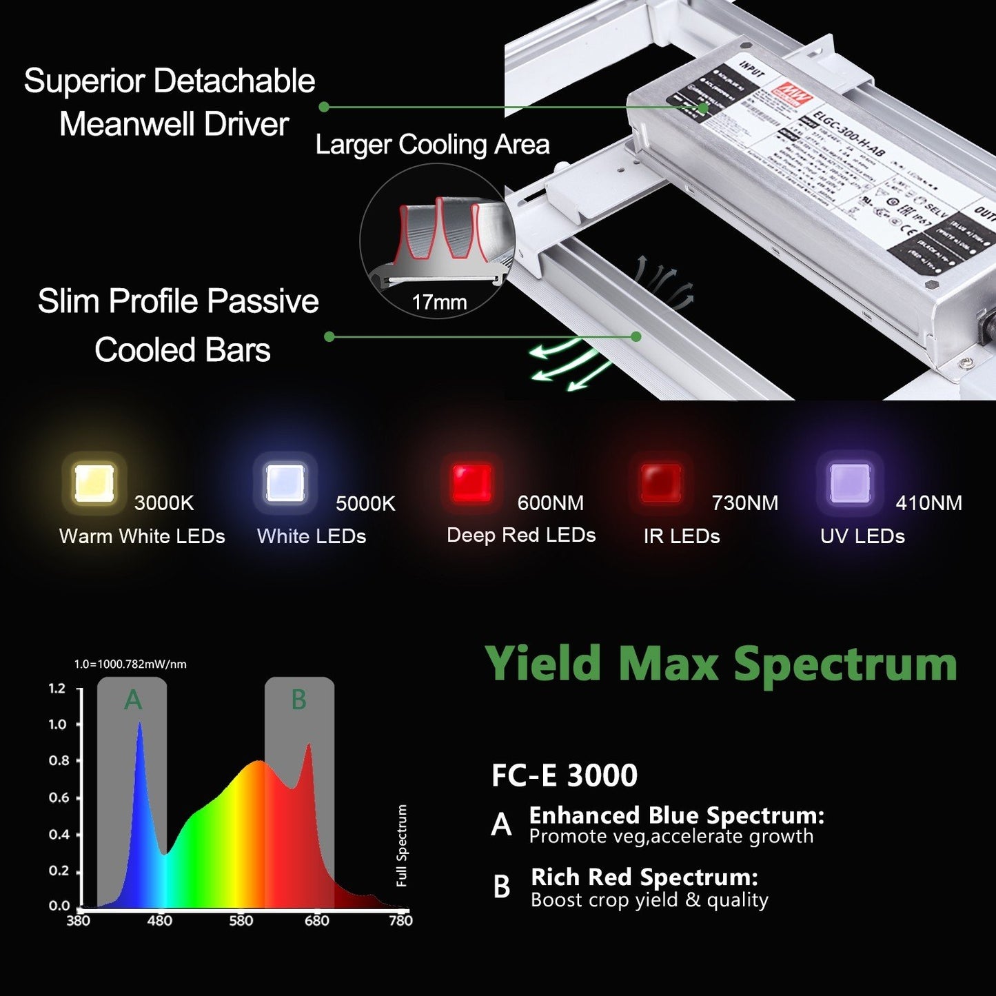 Mars Hydro FC E 3000 – 2.8µmol/J Dimbare Full Spectrum LED Kweeklamp