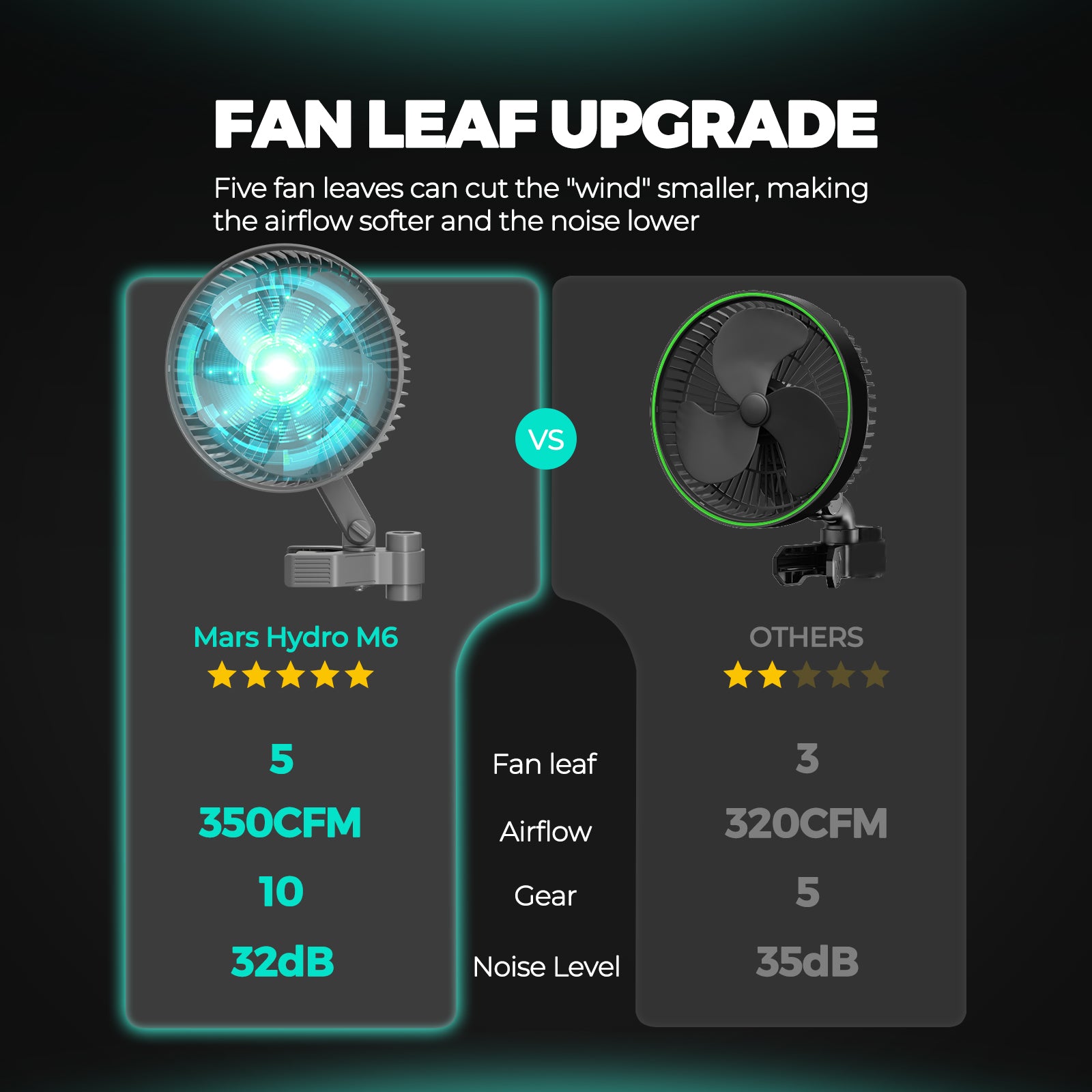 Mars Hydro 100x100 tent set met filter – grow room kit – Growraum Set