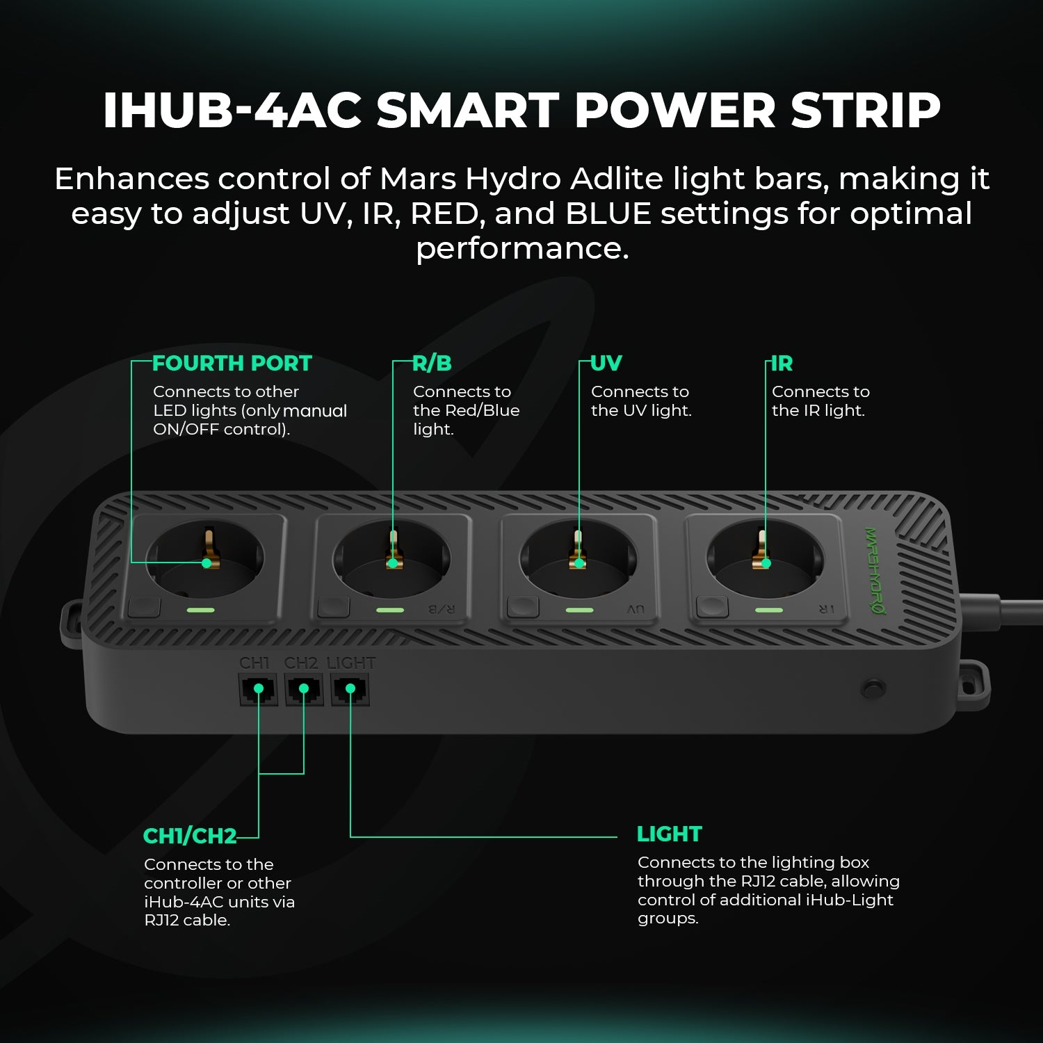Mars Hydro Controller 43 LED grow control system voor volledig geautomatiseerde kweekomstandigheden en plantengroei optimalisatie