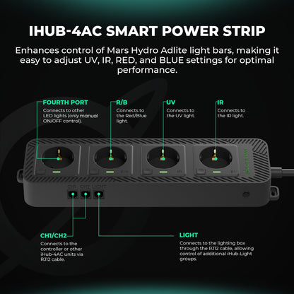 Mars Hydro Controller 43 LED grow control system voor volledig geautomatiseerde kweekomstandigheden en plantengroei optimalisatie