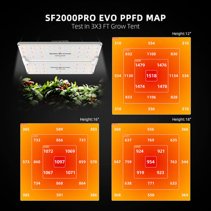 spider farmer sf2000pro evo 200w kweeklamp | sf2000pro evo 200w grow light | sf2000pro evo 200w pflanzenlampe
