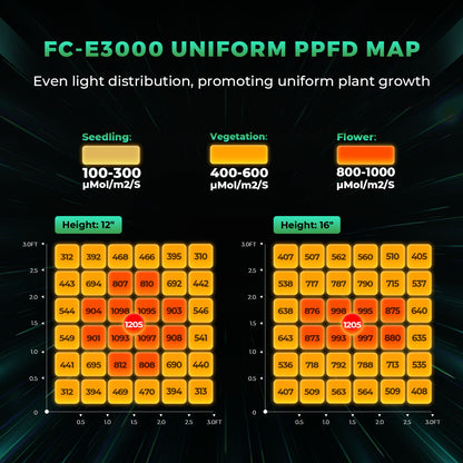 Mars Hydro FC-E3000 LED Kweeklamp in Tent | LED Grow Light in Tent Setup | LED Pflanzenlampe im Growzelt