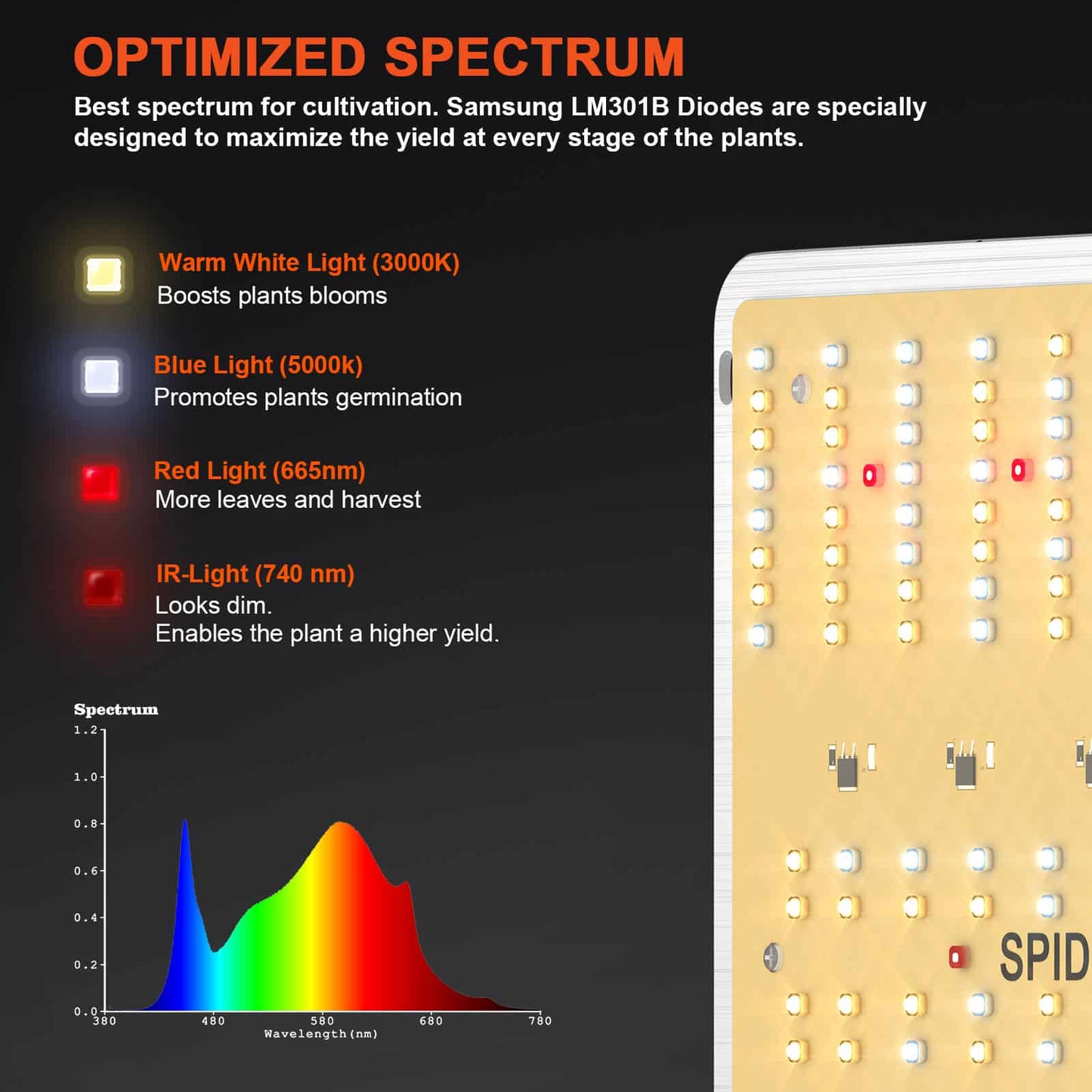 Spider Farmer SF1000D 100W 2,5 umol/J Full Spectrum LED Grow Light