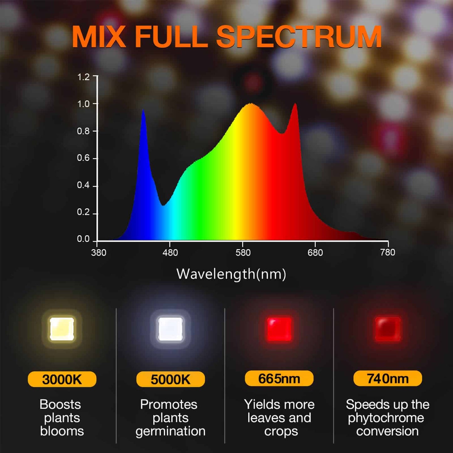 Spider Farmer SF2000 Pro 2,7 µmol/J LED Grow Light