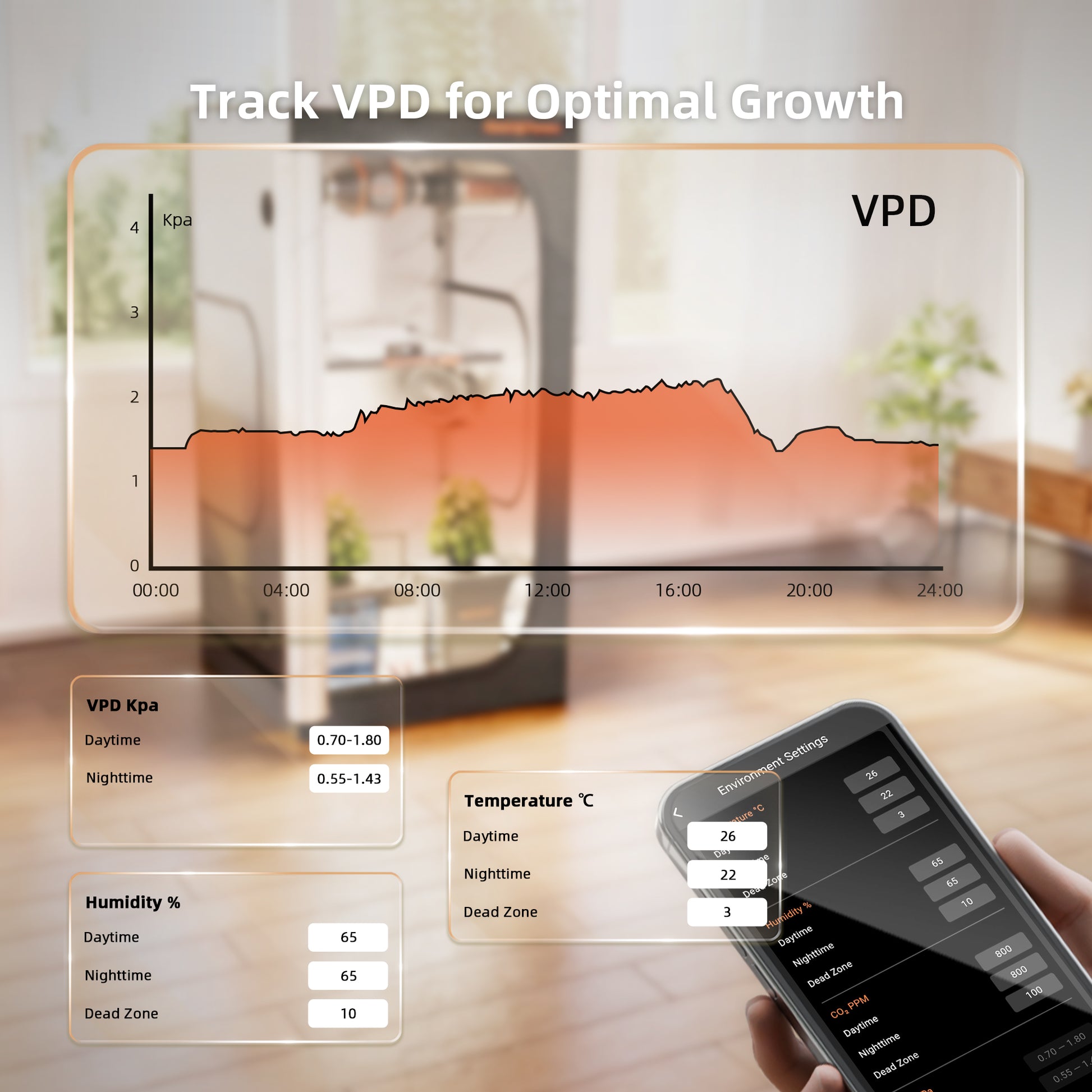 Spider Farmer Sensor Pro kweekruimte sensormodule | High-Accuracy Grow Sensors | CO₂- und PAR-Meter für Indoor Growing