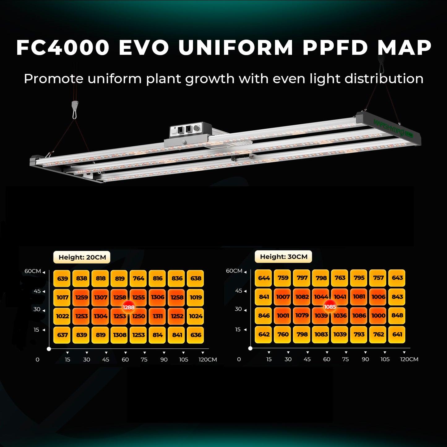 Mars Hydro Growers Kit FC 4000 EVO Full Grow 80x80x160cm met Speed Controller