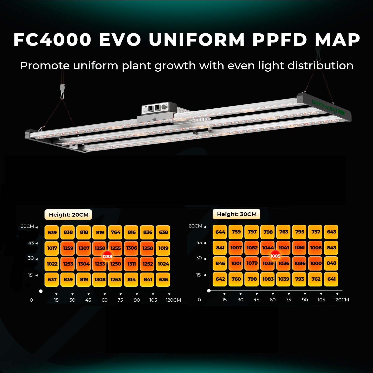 fc4000 evo hoge ppfd kweeklamp | fc4000 high ppfd grow light | fc4000 hoher ppfd pflanzenlicht