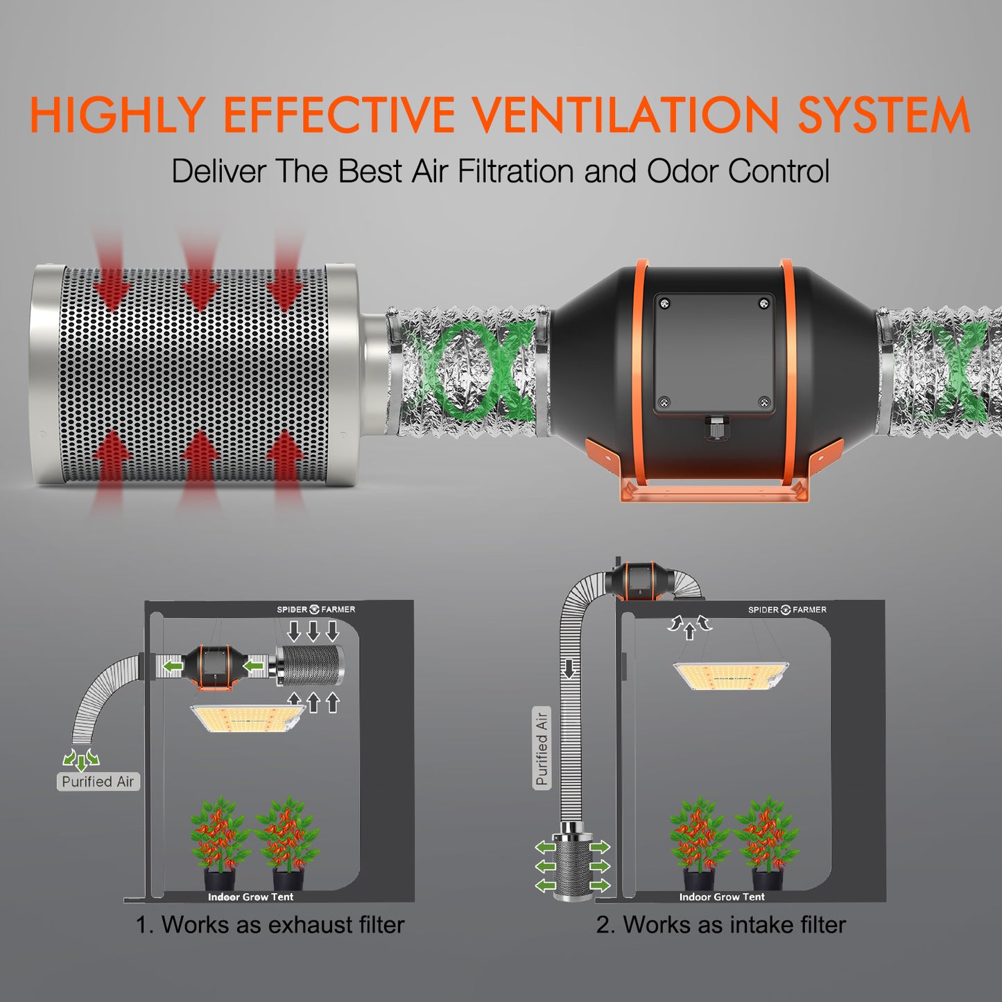 Spider Farmer 4inch/10cmØ Ventilation Kit Incl Smart Monitor