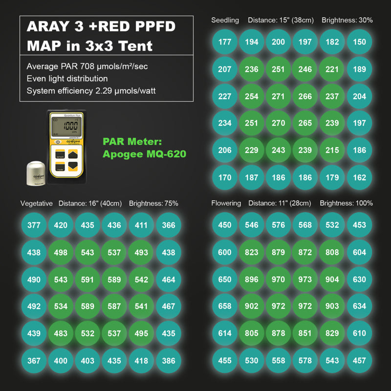 Migro ARRAY 3 2.7µmol/J 250W Dimbaar Full Spectrum