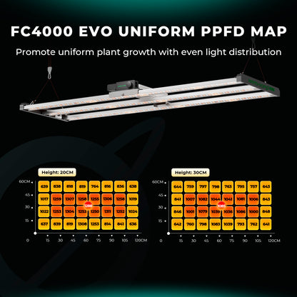 Mars Hydro FC4000 EVO boven planten in kweektent / FC4000 EVO above plants in grow tent / FC4000 EVO über Pflanzen im Growzelt