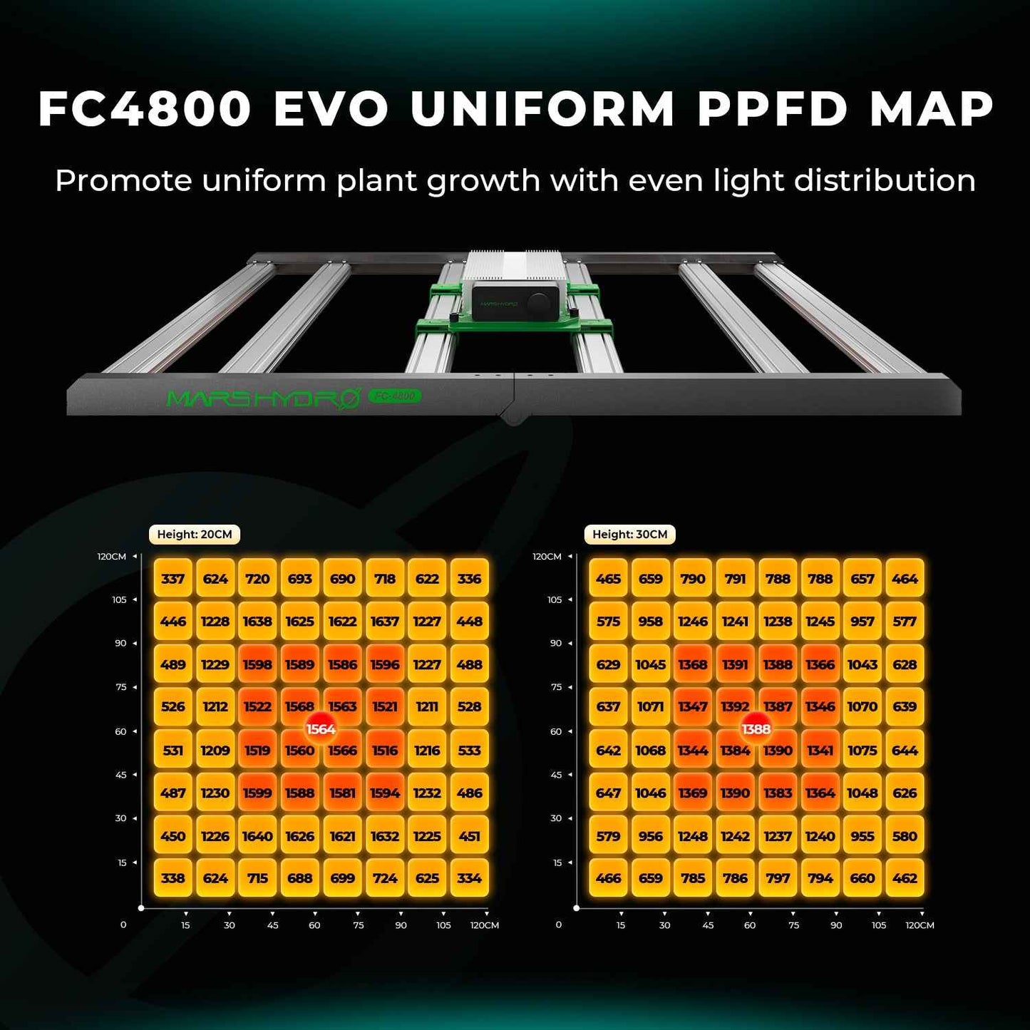 Mars Hydro FC4800 EVO 480W Dimbare LED Kweeklamp – 2.85 µmol/J Full Spectrum voor 120×120 cm Kweektenten