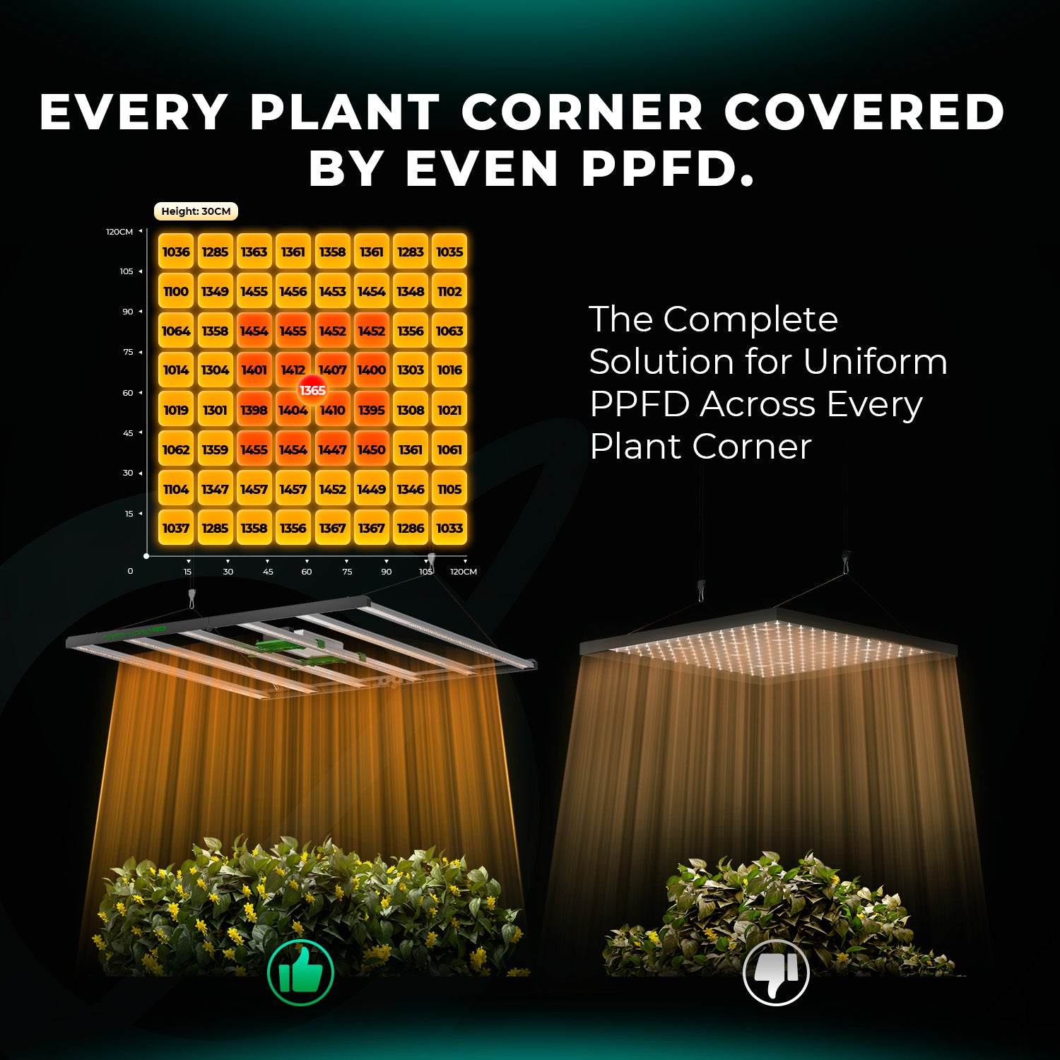 mars hydro fc6500 binnenkweek led lamp | fc6500 indoor grow light | fc6500 indoor pflanzenlicht