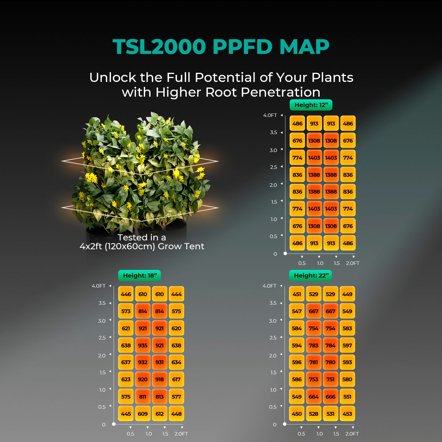 Mars Hydro Growers Kit TSL2000 Full Grow 120x60x180 met Speed Controller