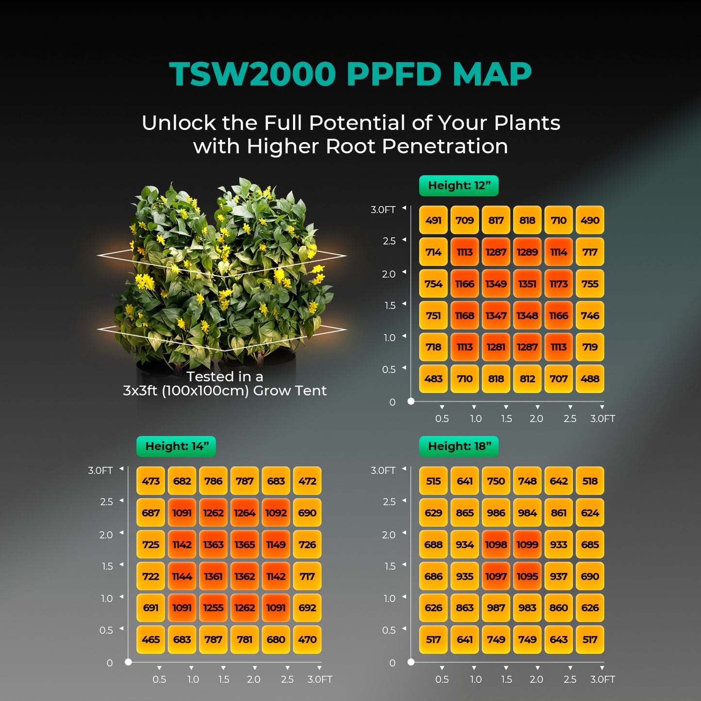 Mars Hydro Growers Kit TSW2000 Full Grow 120x120x200cm met Speed Controller of Smart Monitor