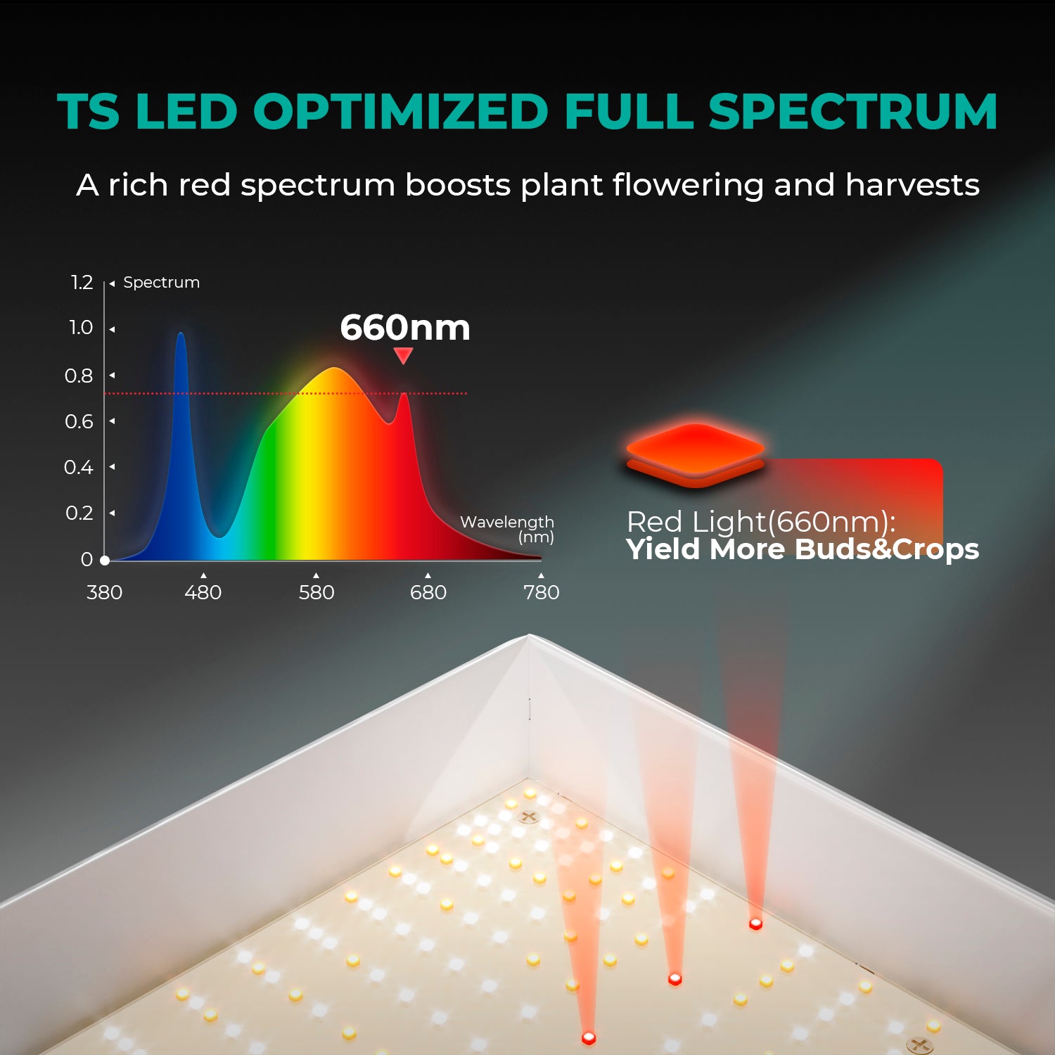 ts1000 dimbare led groeilamp voor binnenplanten | dimmable grow light | dimmbare led pflanzenlampe