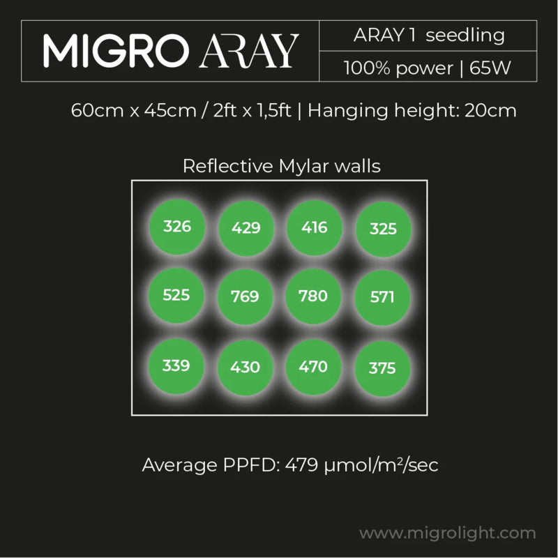 Migro ARRAY 1 2.7µmol/J 55W Dimbaar Full Spectrum