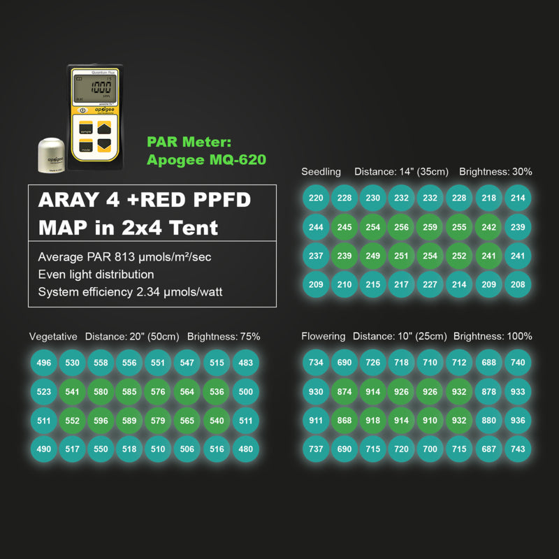 Migro ARRAY 4 2.7µmol/J 250W Dimbaar Full Spectrum