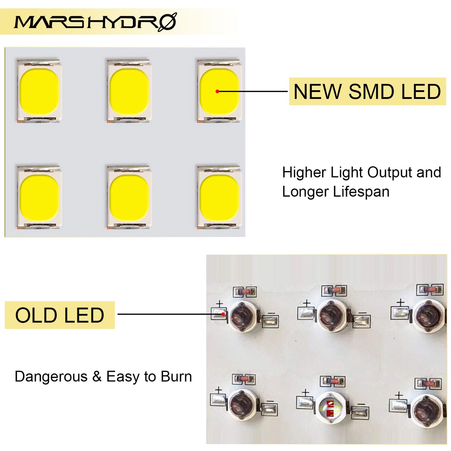 MARS HYDRO TSW 2000 (dimbaar) 2.6µmol/J 300W LED bloeilamp/kweeklamp