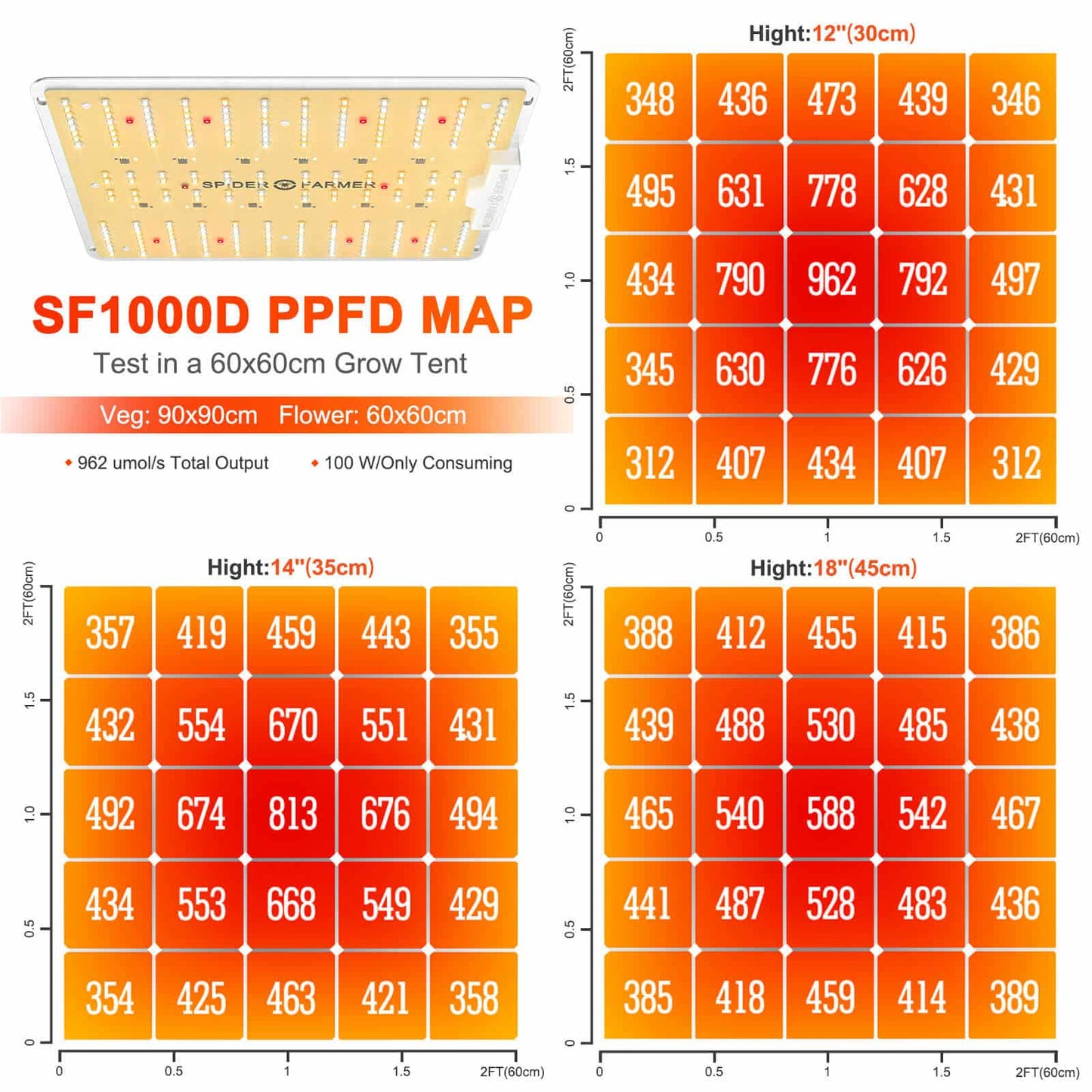 Spider Farmer SF1000D 100W 2,5 umol/J Full Spectrum LED Grow Light