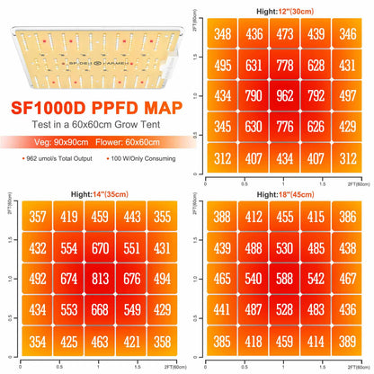 Spider Farmer SF1000D 100W 2,5 umol/J Full Spectrum LED Grow Light