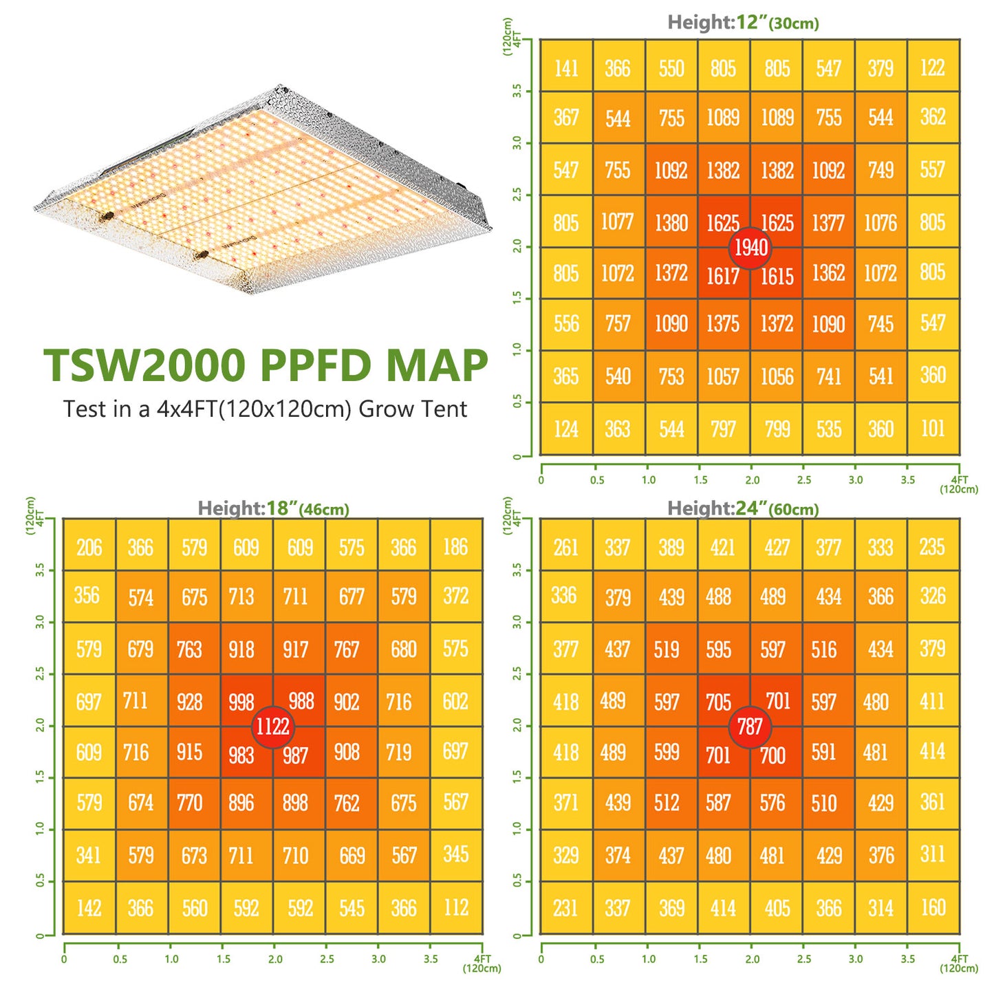 MARS HYDRO TSW 2000 (dimbaar) 2.6µmol/J 300W LED bloeilamp/kweeklamp